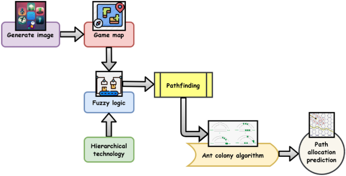 Heuristic Models: Mapping the Maze for Management - Charles L