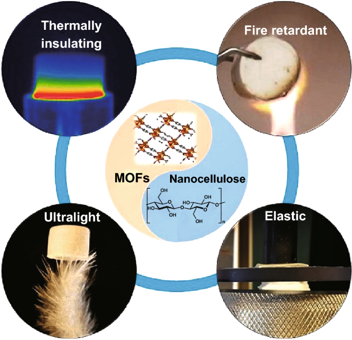 Flexible, high-strength polymer aerogels deliver super-insulation  properties