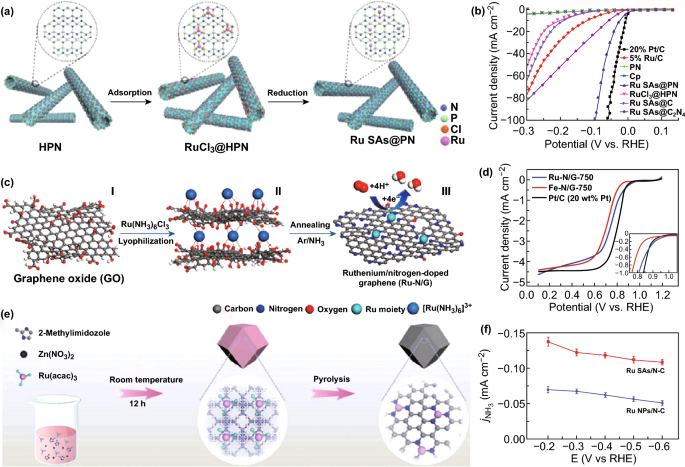 Single-Atom Catalysts for Electrochemical Hydrogen Evolution Reaction:  Recent Advances and Future Perspectives