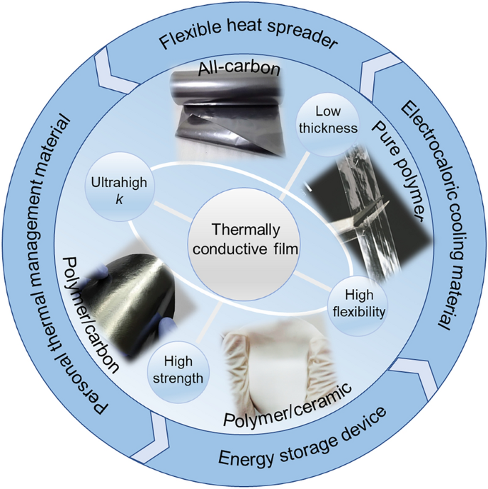 What is thermal conduction?, TECH TIMES