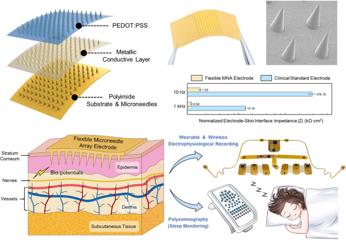 Hydrogel electrodes with conductive and substrate-adhesive layers