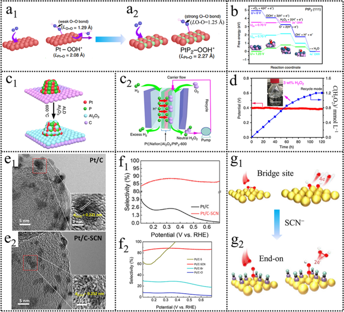 In Situ Mechanistic Insights for the Oxygen Reduction Reaction in  Chemically Modulated Ordered Intermetallic Catalyst Promoting Complete  Electron Transfer