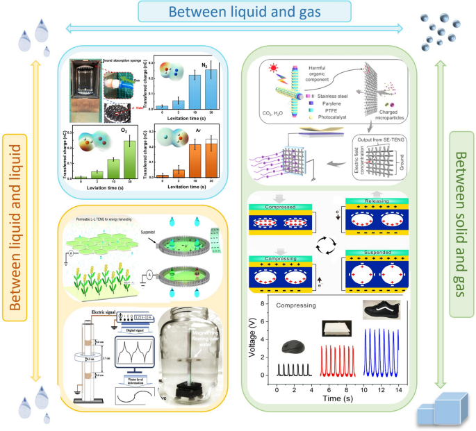 Contact-Free, Passive, Electromagnetic Resonant Sensors for Enclosed  Biomedical Applications: A Perspective on Opportunities and Challenges