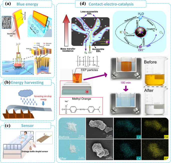 Contact-Free, Passive, Electromagnetic Resonant Sensors for Enclosed  Biomedical Applications: A Perspective on Opportunities and Challenges