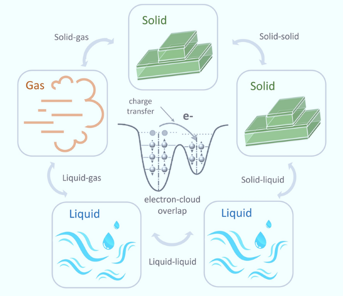 Contact-Free, Passive, Electromagnetic Resonant Sensors for Enclosed  Biomedical Applications: A Perspective on Opportunities and Challenges