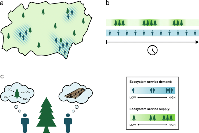 Groundwater ecosystem services: a review