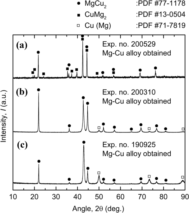 Scale-Up Study of Molten Salt Electrolysis using Cu or Ag Cathode and  Vacuum Distillation for the Production of High-Purity Mg Metal from MgO