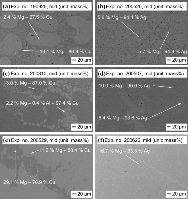 Scale-Up Study of Molten Salt Electrolysis using Cu or Ag Cathode