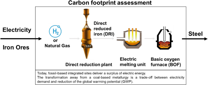 Tata Steel and ABB will jointly explore technologies to help reduce carbon  footprint of steel production