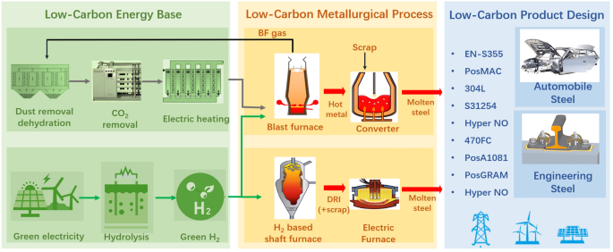 Tata Steel Implements Thermal Energy Storage Demo Project