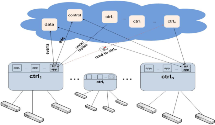 Split - HyperFlow Docs