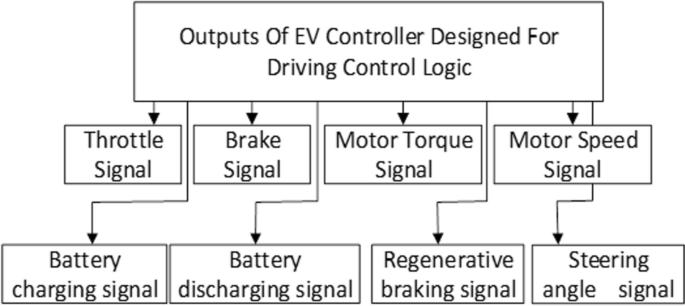 Wheel-slip control for decentralized EVs