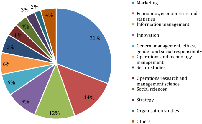 Disruption of Video Game Retailers - Technology and Operations Management