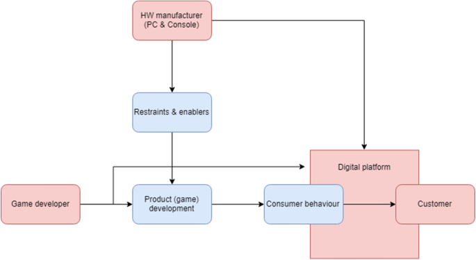 Addressing the Challenges of Royalty Management in the Gaming Industry