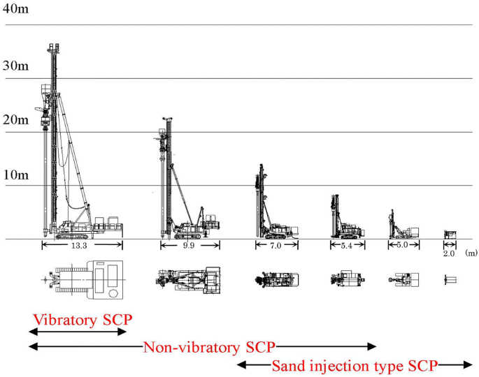 PDF) Effects of sand compaction pile installation in model clay beds