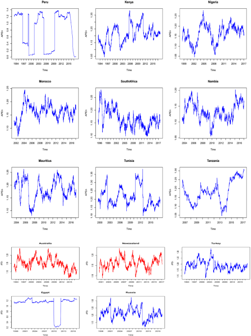 The Trading Dynamics Of Institutional Investors