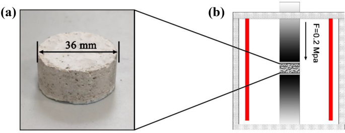 Bubbles in Test run of refractory cement : r/Metalfoundry