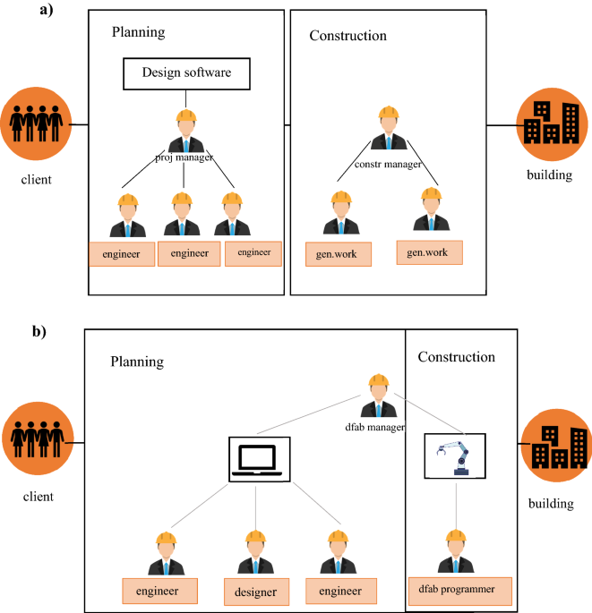 https://media.springernature.com/m685/springer-static/image/art%3A10.1007%2Fs40964-023-00409-8/MediaObjects/40964_2023_409_Fig17_HTML.png