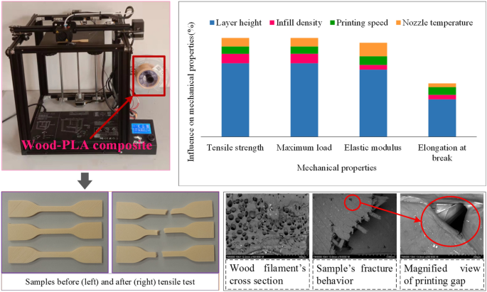 All About Wood 3D Printing Filament: Materials, Properties, Definition