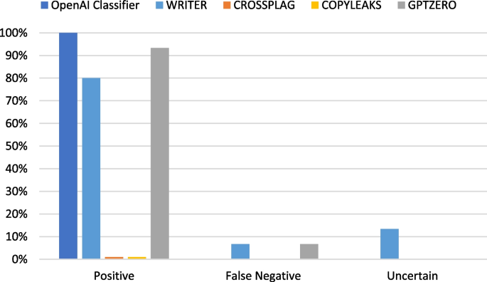 Copyleaks Plagiarism Checker - External Tool Instructions - Open LMS 