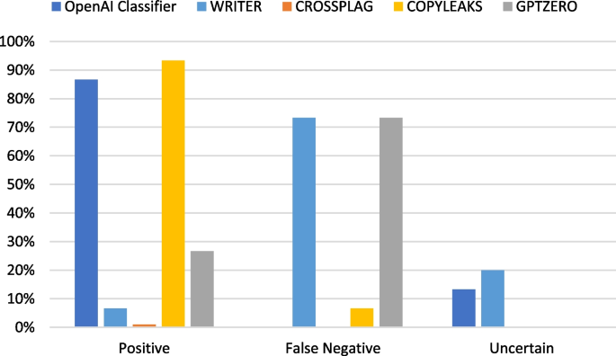 Copyleaks - Plagiarism detector And 33 Other AI Tools For AI content  detection