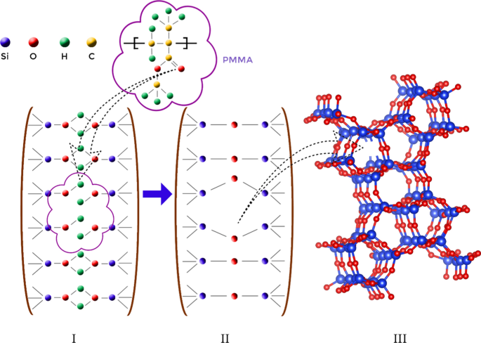 Intermed – CRECI-PI