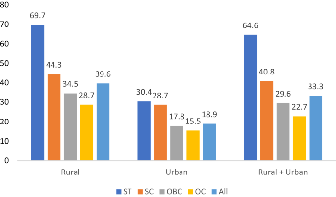 India: extreme inequality in numbers