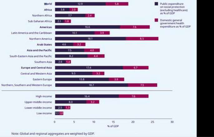 Social Security Code : growing divergence in labour industry - iPleaders