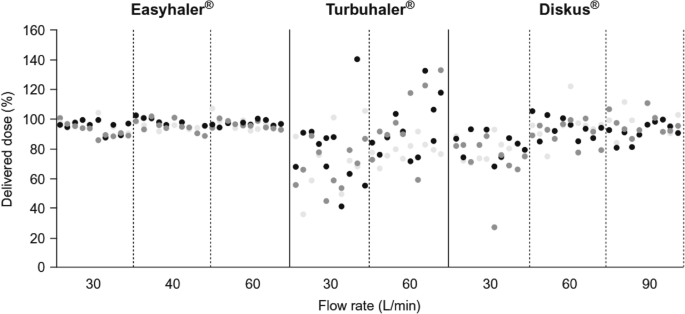 Prevalence of modifiable factors limiting treatment efficacy of poorly  controlled asthma patients: EFIMERA observational study