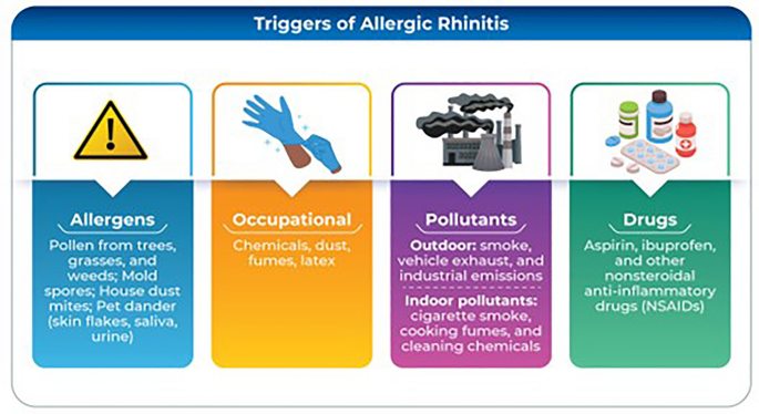 allergic rhinitis cigarette smoke Expert Panel Consensus Recommendations for Allergic Rhinitis in Patients  with Asthma in India | Pulmonary Therapy