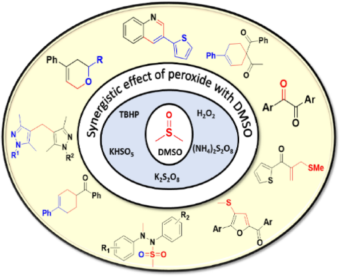 dmso and dihexa A Comprehensive Exploration of the Synergistic Relationship between Peroxide in Organic Synthesis | Topics in Current Chemistry BPC-157 - Axion Biotech Tank Size:75 gallon oral peptide
