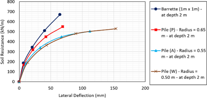 CLIP score vs FID pareto curves  dalle-mini – Weights & Biases