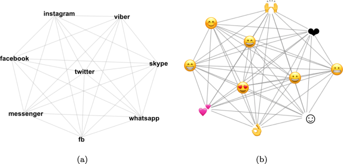 Synonyms used for cluster analysis methods.