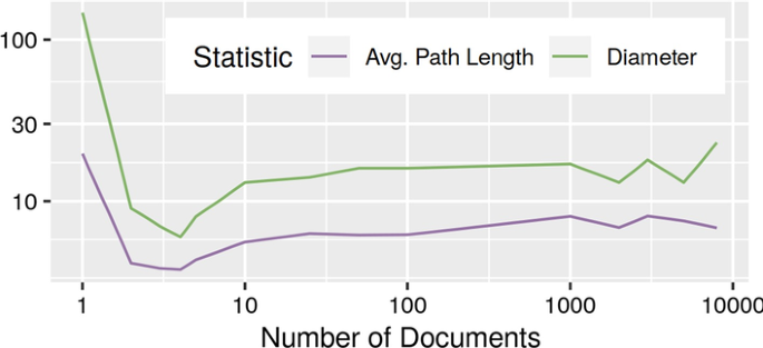 PDF] YAWN: A Semantically Annotated Wikipedia XML Corpus