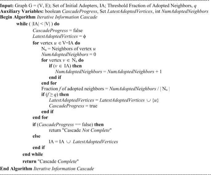 Pseudo-code for the Neighborhood data dissemination algorithm.