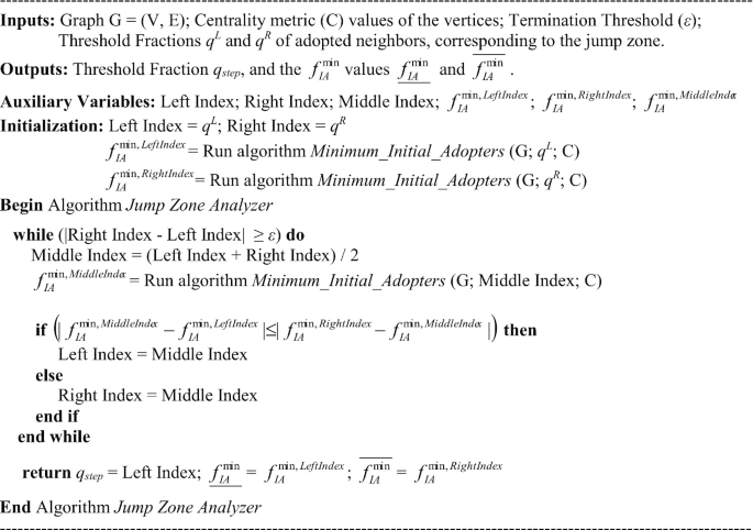 Pseudo-code for the Neighborhood data dissemination algorithm.