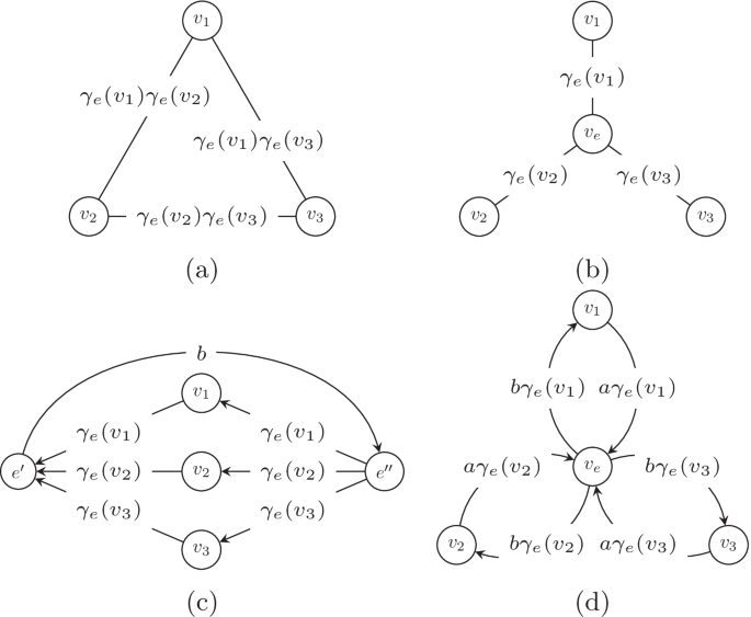 Split - HyperFlow Docs