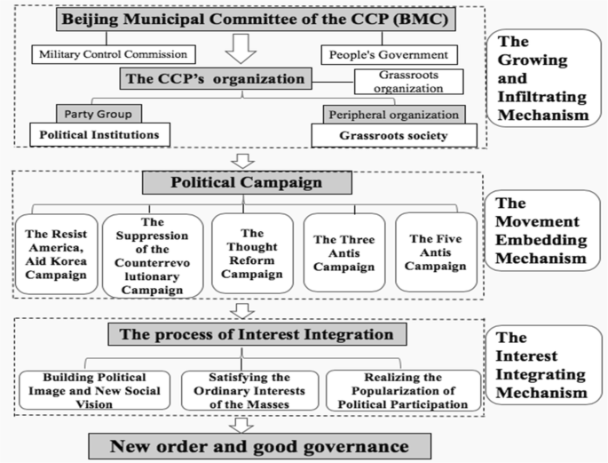 PDF) The institutional preferences of early socialist parties: choosing  rules for government