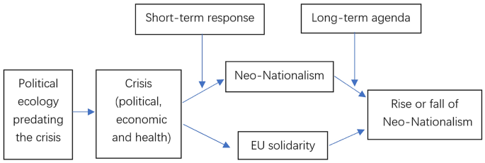 Development and the crisis of global nationalism