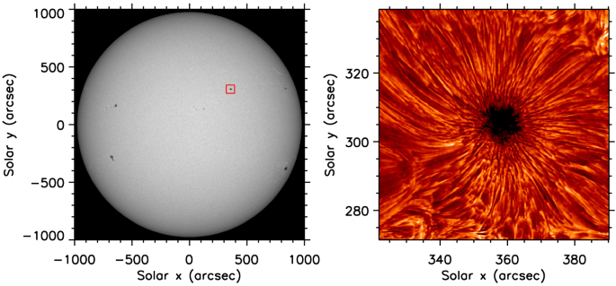 Going solar · Gabe Stein