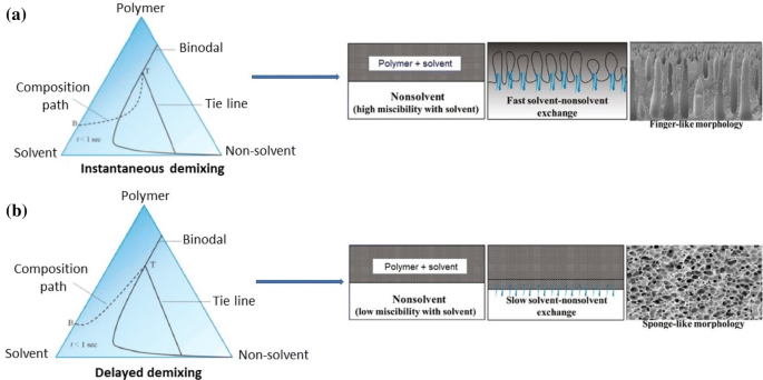 A critical review of membrane modification techniques for fouling and  biofouling control in pressure-driven membrane processes