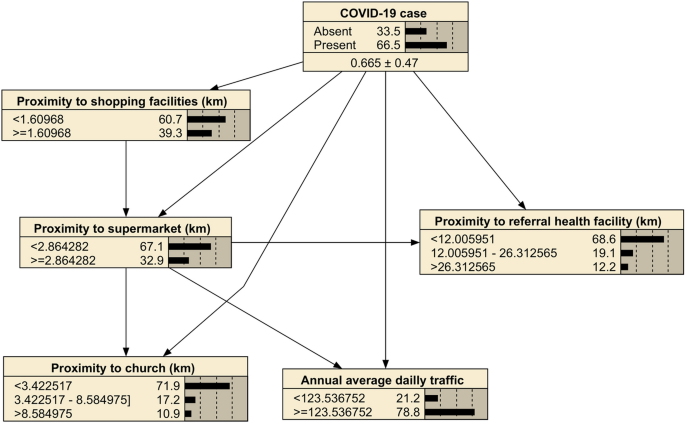 Bayesian modelling for COVID-19 seroprevalence studies