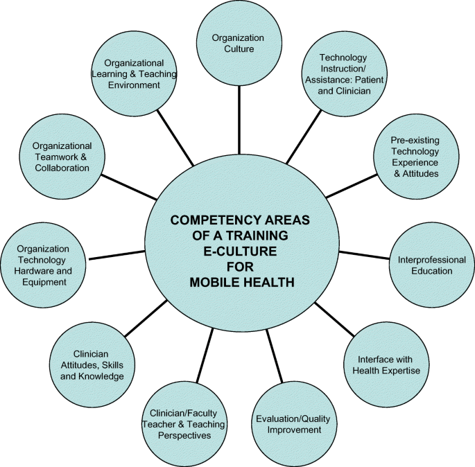 Telehealth Activity: Bloxd.IO – Resiliency Mental Health