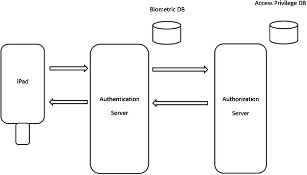 Face Verification SDK – Fulcrum Biometrics, Inc