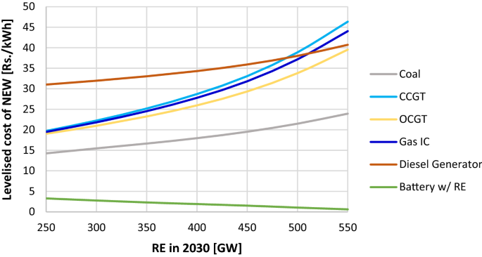 Future of Coal in India: Smooth Transition or Bumpy Road Ahead?