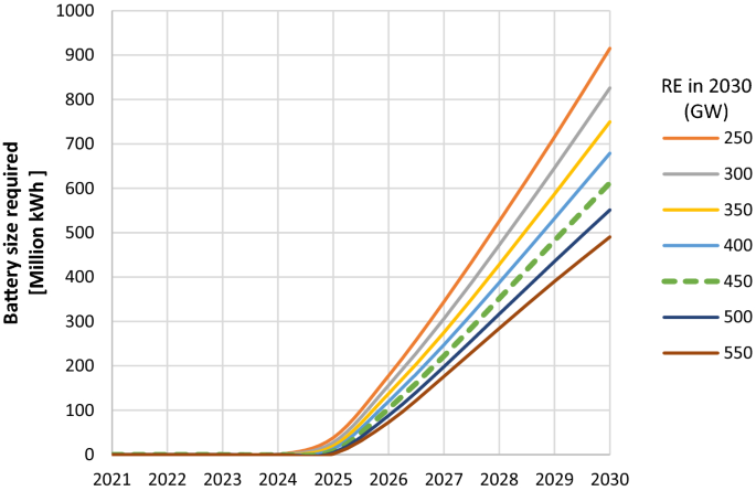 Future of Coal in India: Smooth Transition or Bumpy Road Ahead?