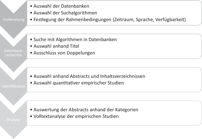 Systematische Literaturanalyse zum KI-Einsatz und KI-basierten  Geschftsmodellen in produzierenden kleinen und mittleren Unternehmen |  Zeitschrift fr Arbeitswissenschaft | Springer Nature Link