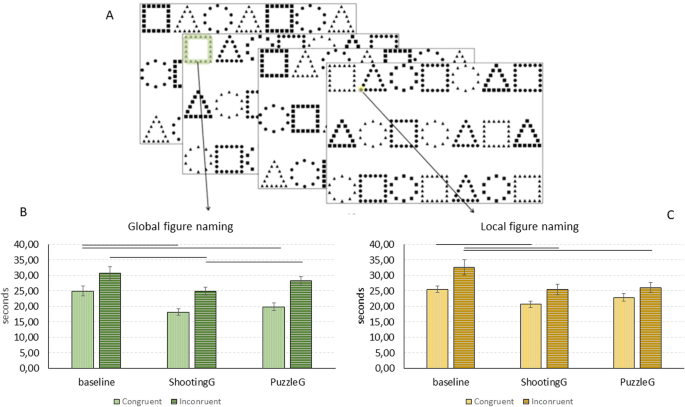 How Do Video Games Affect Our Cognition and Behavior?