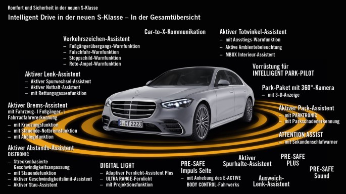 Totwinkel-Assistent  Mercedes-Benz Intelligent Drive