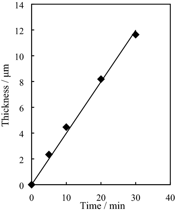 Low-pressure Low-temperature Plasma Experimental Power Supply